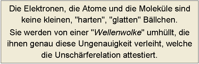 Textfeld: Die Elektronen, die Atome und die Moleküle sind keine kleinen, "harten", "glatten" Bällchen. 
Sie werden von einer "Wellenwolke" umhüllt, die ihnen genau diese Ungenauigkeit verleiht, welche die Unschärferelation attestiert. 
