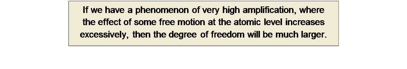 Πλαίσιο κειμένου: If we have a phenomenon of very high amplification, where 
the effect of some free motion at the atomic level increases excessively, then the degree of freedom will be much larger.

