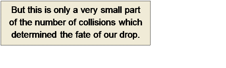 Πλαίσιο κειμένου: But this is only a very small part 
of the number of collisions which determined the fate of our drop.
