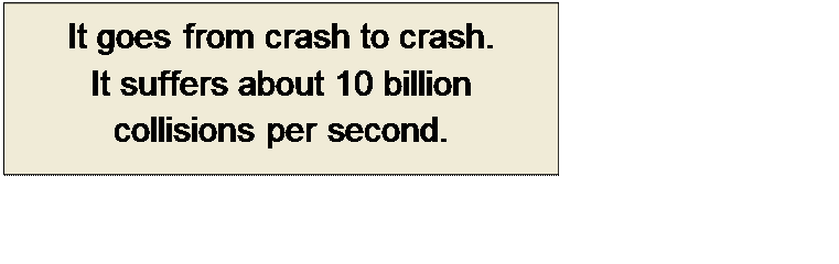 Πλαίσιο κειμένου: It goes from crash to crash.
It suffers about 10 billion 
collisions per second.
