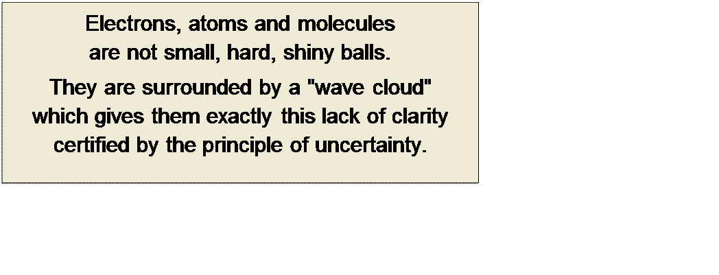 Πλαίσιο κειμένου: Electrons, atoms and molecules 
are not small, hard, shiny balls.
They are surrounded by a "wave cloud" 
which gives them exactly this lack of clarity 
certified by the principle of uncertainty.
