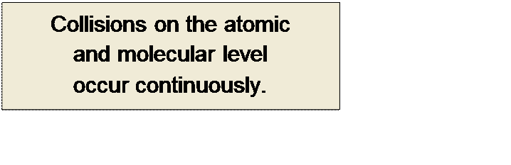 Πλαίσιο κειμένου: Collisions on the atomic
and molecular level
occur continuously.
