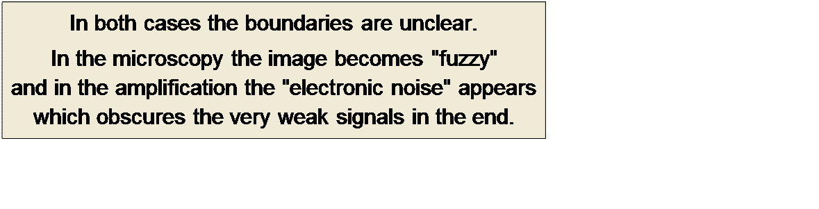 Πλαίσιο κειμένου: In both cases the boundaries are unclear.
In the microscopy the image becomes "fuzzy" 
and in the amplification the "electronic noise" appears
which obscures the very weak signals in the end.
