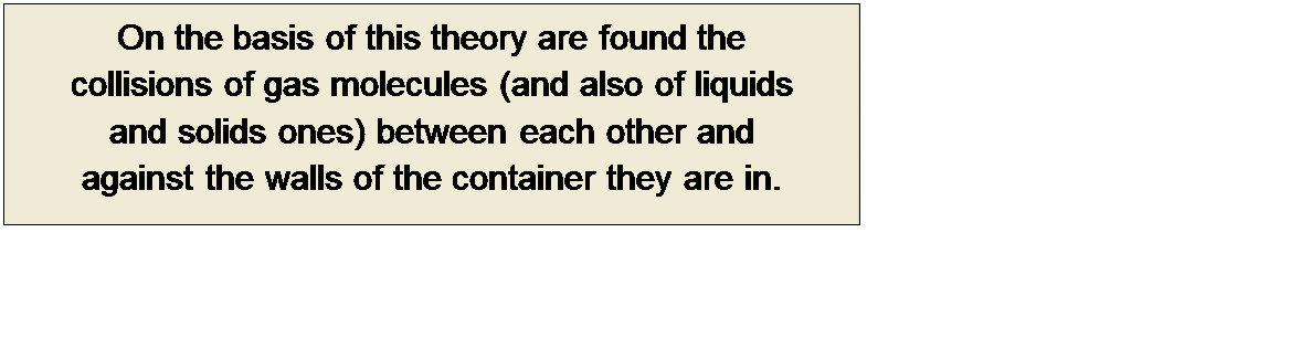 Πλαίσιο κειμένου: On the basis of this theory are found the 
collisions of gas molecules (and also of liquids 
and solids ones) between each other and 
against the walls of the container they are in.
